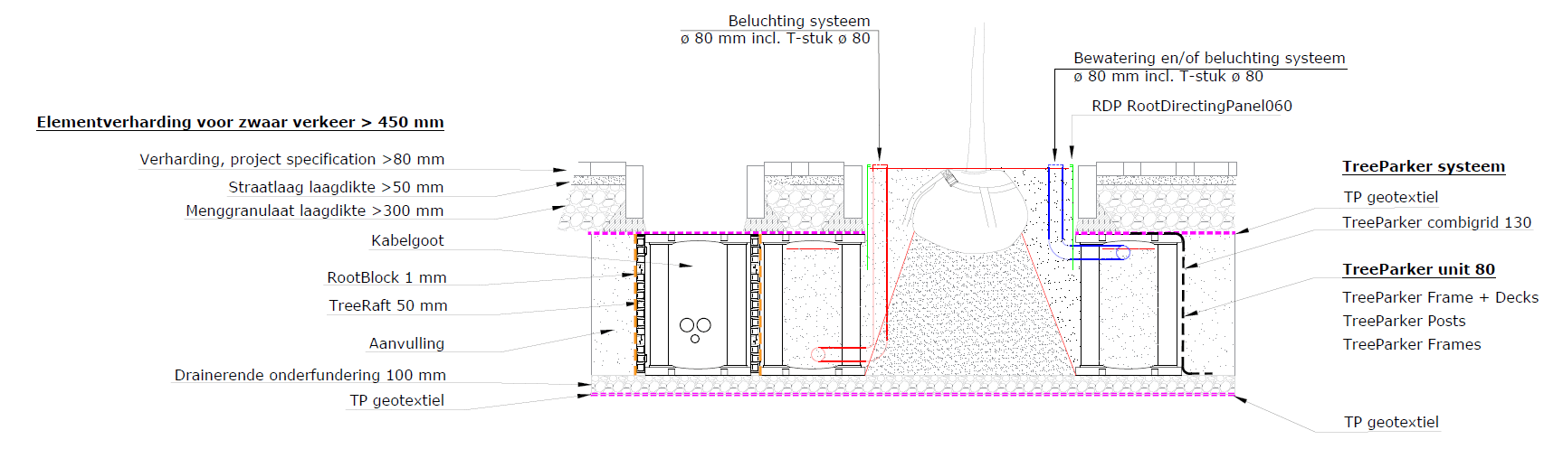 Boombunker als kabelgoot